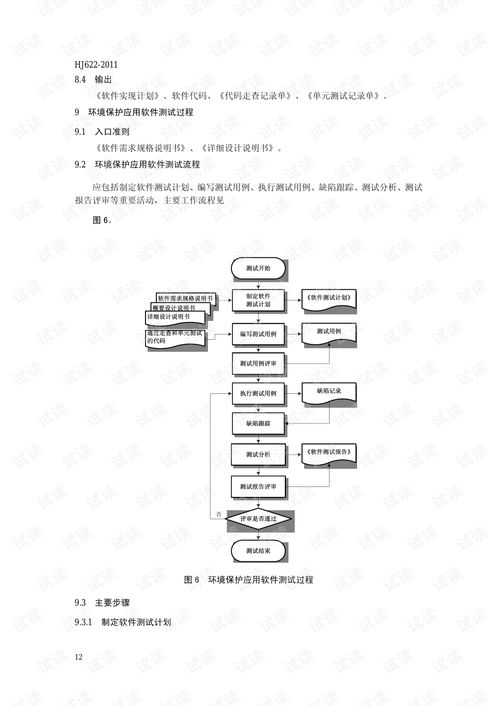 環(huán)境保護應(yīng)用軟件開發(fā)管理技術(shù)規(guī)范